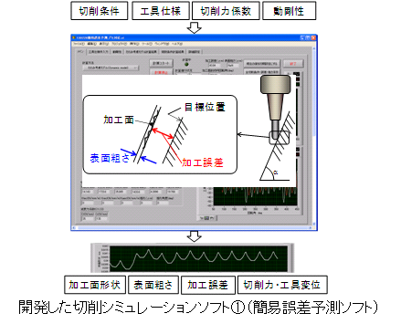 簡易誤差予測ソフト