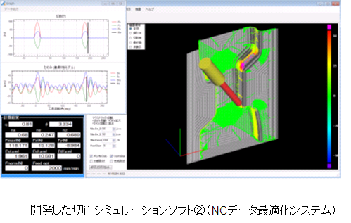 NCデータ最適化システム