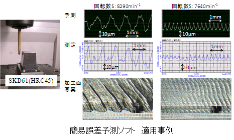 簡易誤差予測ソフト　適用事例