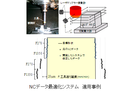 NCデータ最適化システム　適用事例