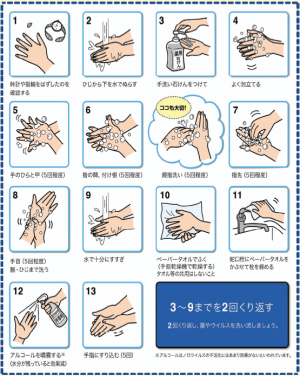 手洗いはきちんとできていますか ノロウイルス対策 広島県