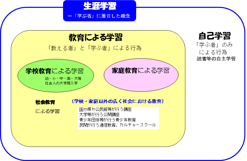 概念図