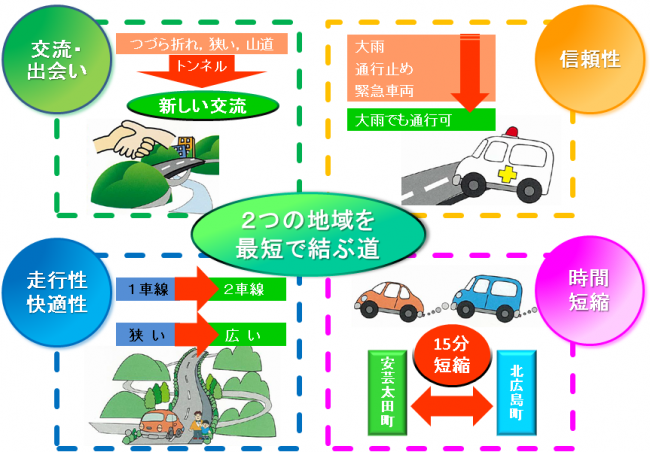 整備効果イメージ