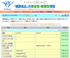 独立行政法人国立健康・栄養研究所ホームページの画像