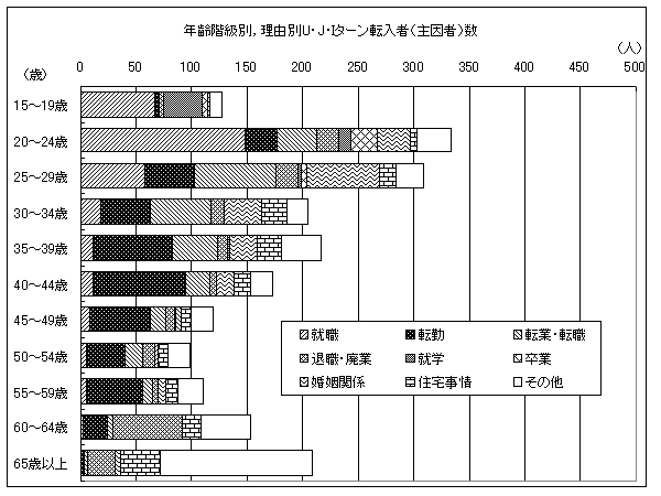 ＵＩＪターン