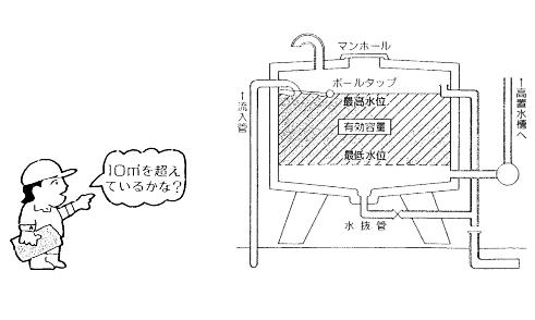 有効容量を確認している絵