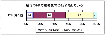 通信やHPで道徳教育の紹介