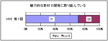 魅力的な教材の開発