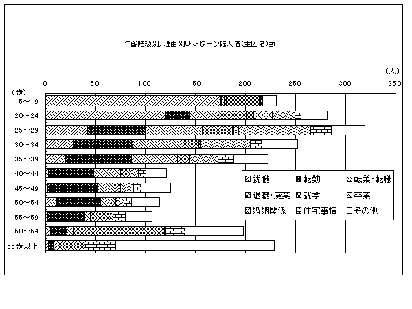 ＵＪＩターン