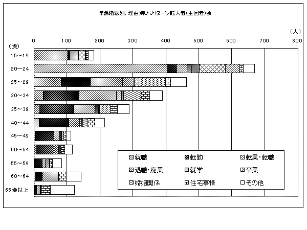 ＵＪＩターン