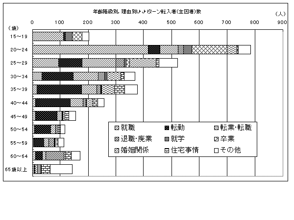 ＵＪＩターン