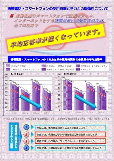 保護者向け啓発資料（裏）