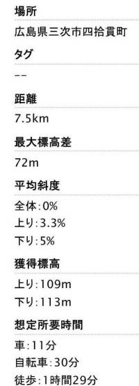 コースの諸元