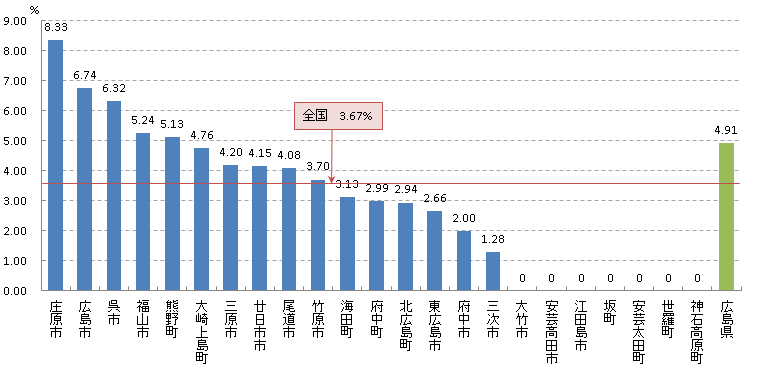 陽性反応適中度：乳