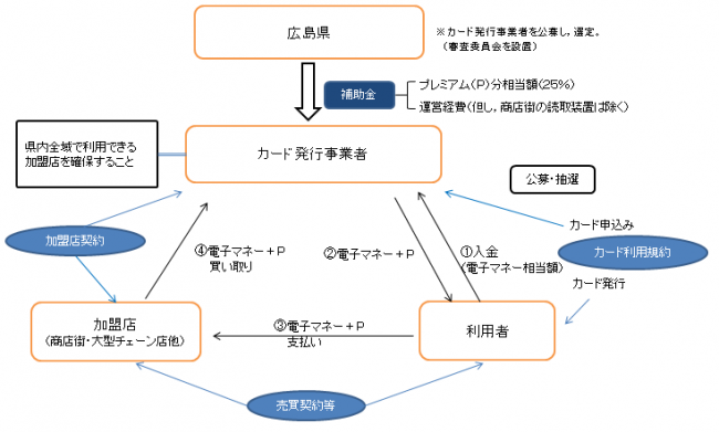 スキーム図