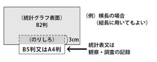 取材資料の貼り方