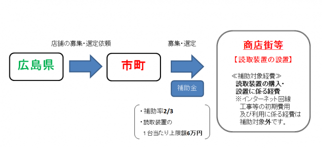 商品 市 安芸 高田 券 プレミアム