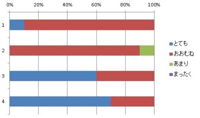 アンケート３