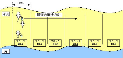 調査方法の概念図