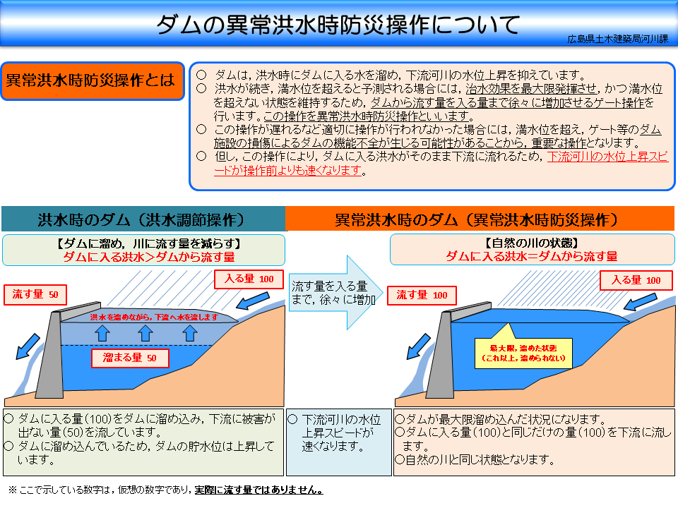 ダムの異常洪水時防災操作.bmp