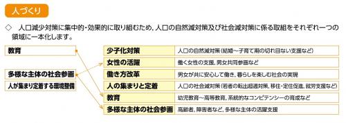 人づくり分野体系図