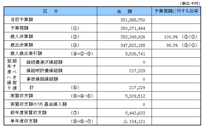 特別会計