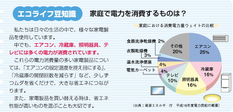 家庭で電力を消費するものは？