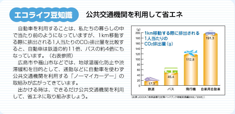 公共交通機関を利用して省エネ