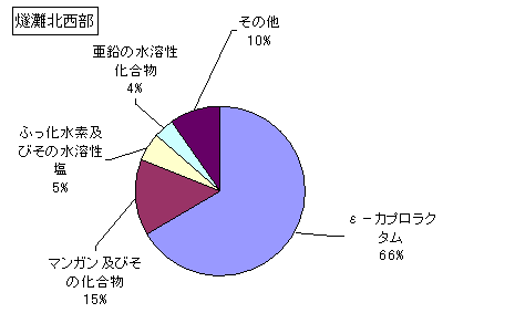 燧灘北西部の排出状況