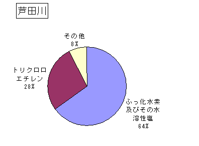 芦田川の排出状況