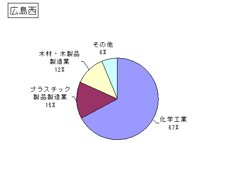 広島西の排出状況