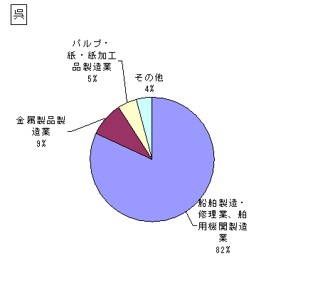 呉の排出状況