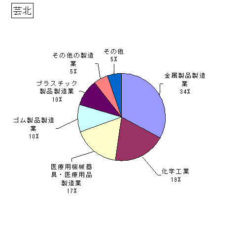 芸北の排出状況