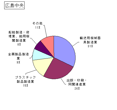 広島中央の排出状況