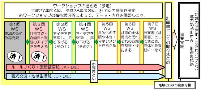 スケジュール