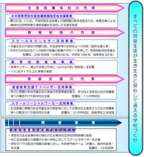 生徒指導総合対策事業