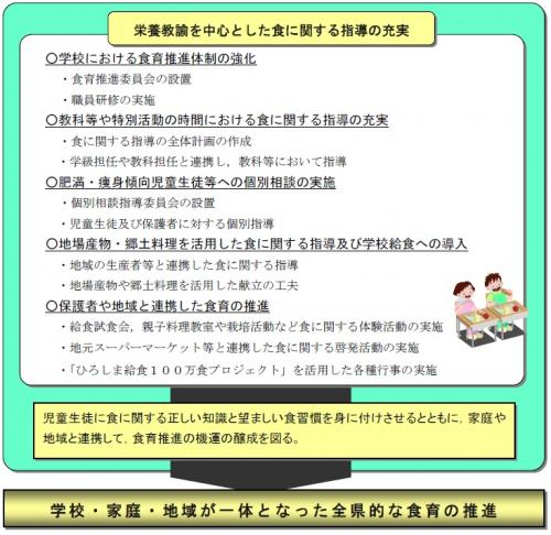 学校・家庭・地域における食育の推進～栄養教諭の配置拡充～