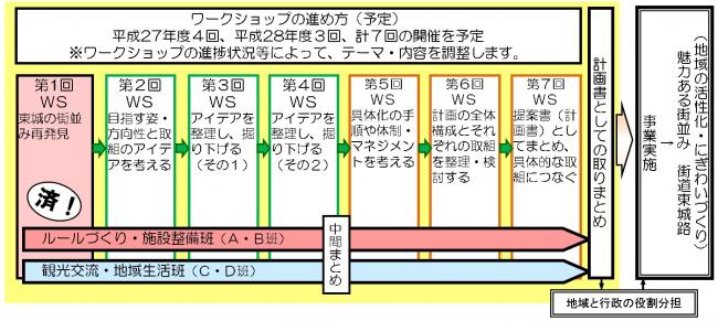 スケジュール