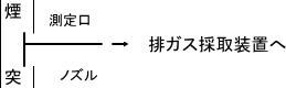 測定方法の概要図