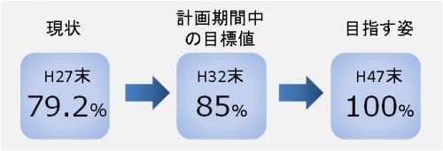 住宅の目標