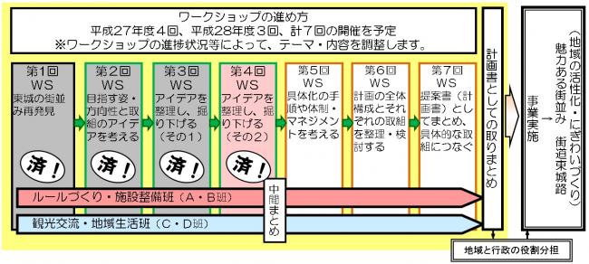 ｽｹｼﾞｭｰﾙ