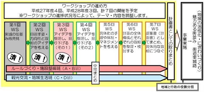 ｽｹｼﾞｭｰﾙ