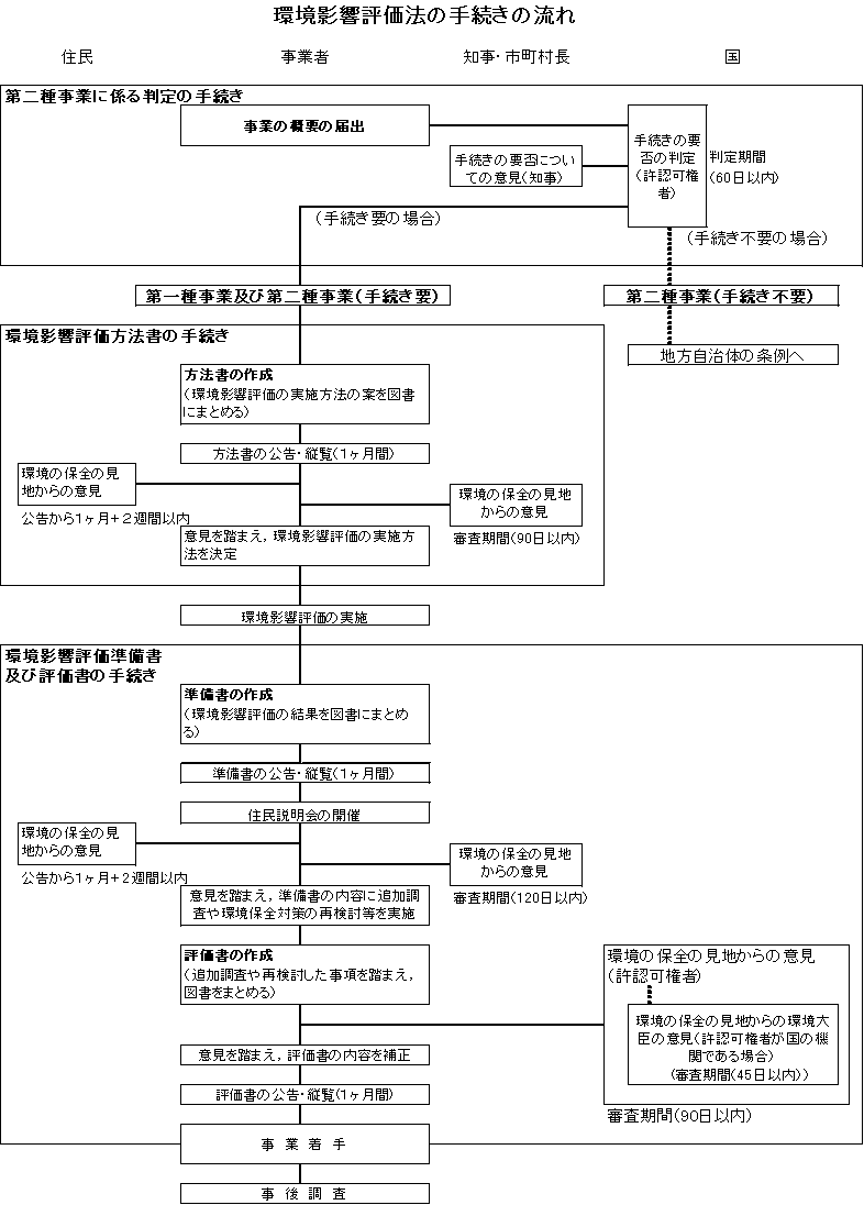 法アセス