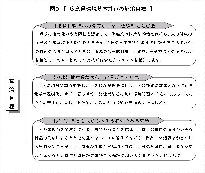 図３　広島県環境基本計画の施策目標