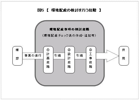 図５　環境配慮の検討を行う段階