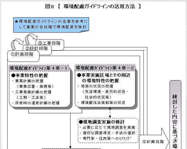 環境配置ガイドラインの活用方法