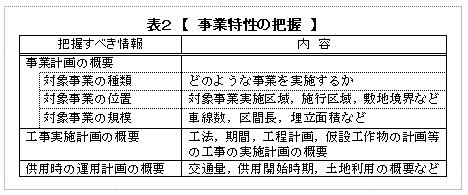 表２　事業特性の把握