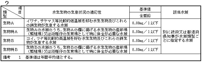 湖沼の表３