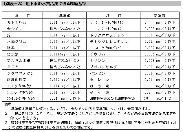 別表３　地下水の水質汚濁に係る環境基準