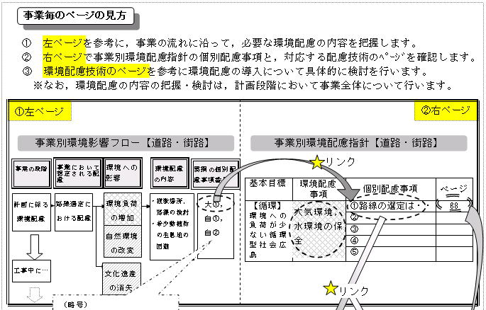 事業毎のページの見方